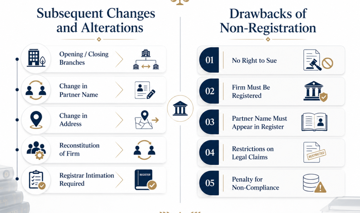 Registration and the Drawbacks of Non-registration of a Firm