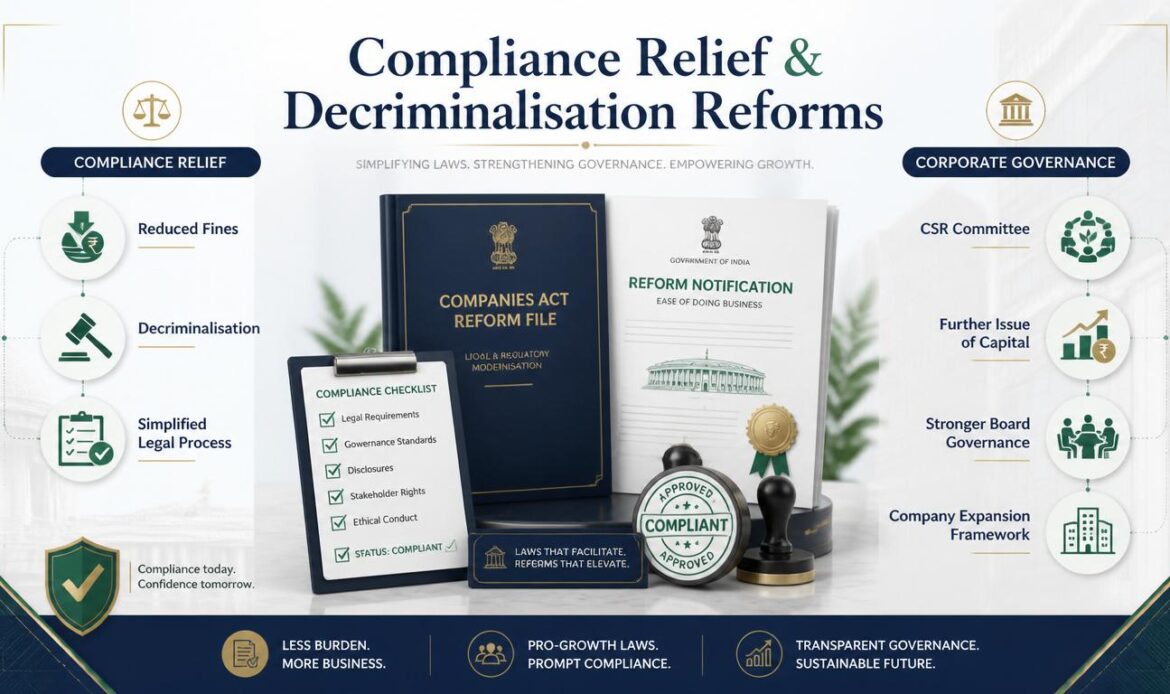 Highlights Of The Companies (Amendment) Act, 2020