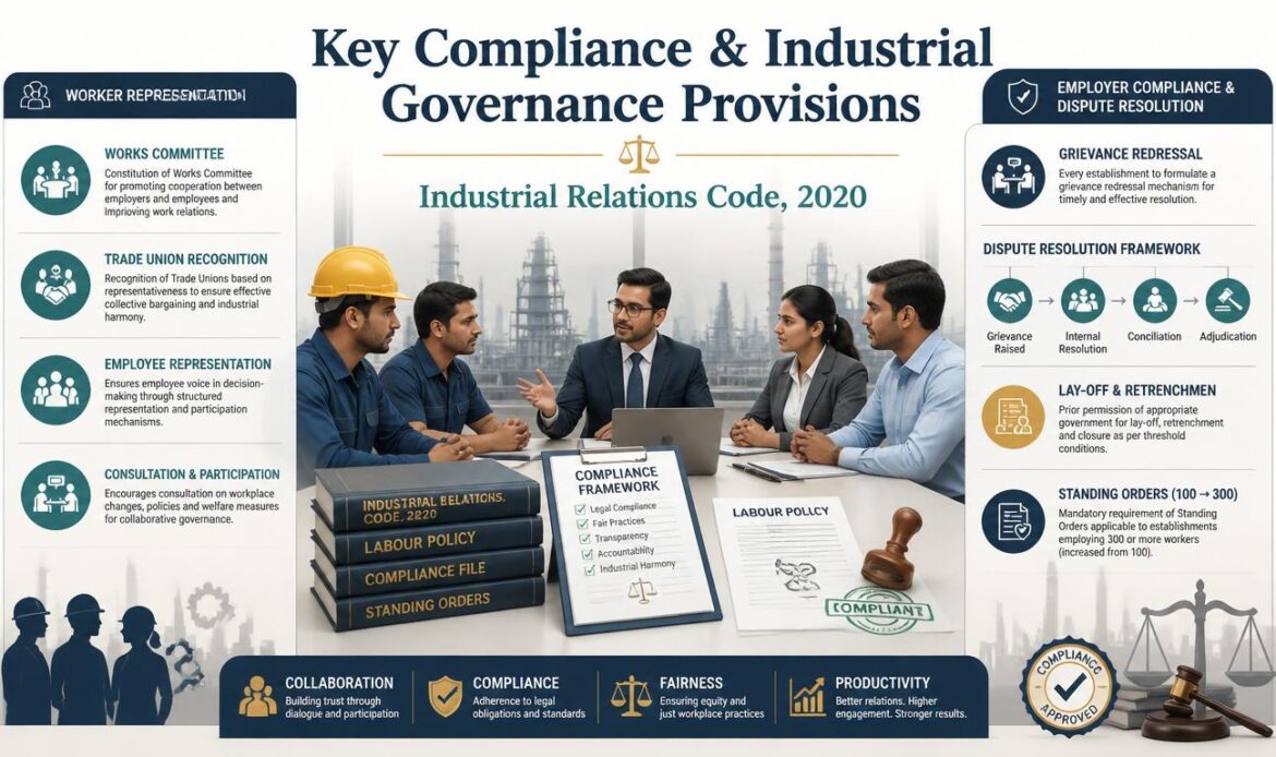 KEY PROVISIONS OF THE INDUSTRIAL RELATIONS CODE, 2020