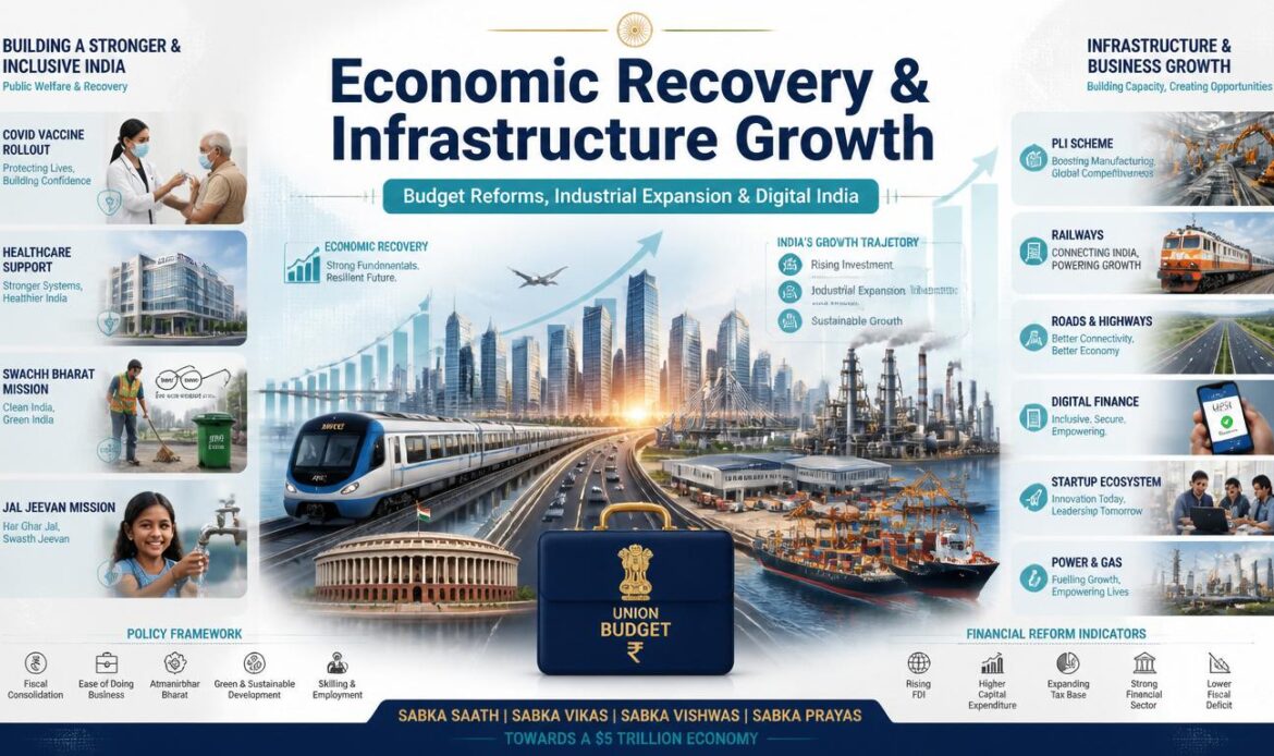 Economic Recovery & Infrastructure Growth