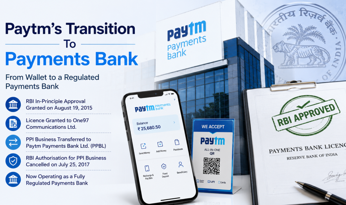 Paytm Payments Bank (Transformation Phase)
