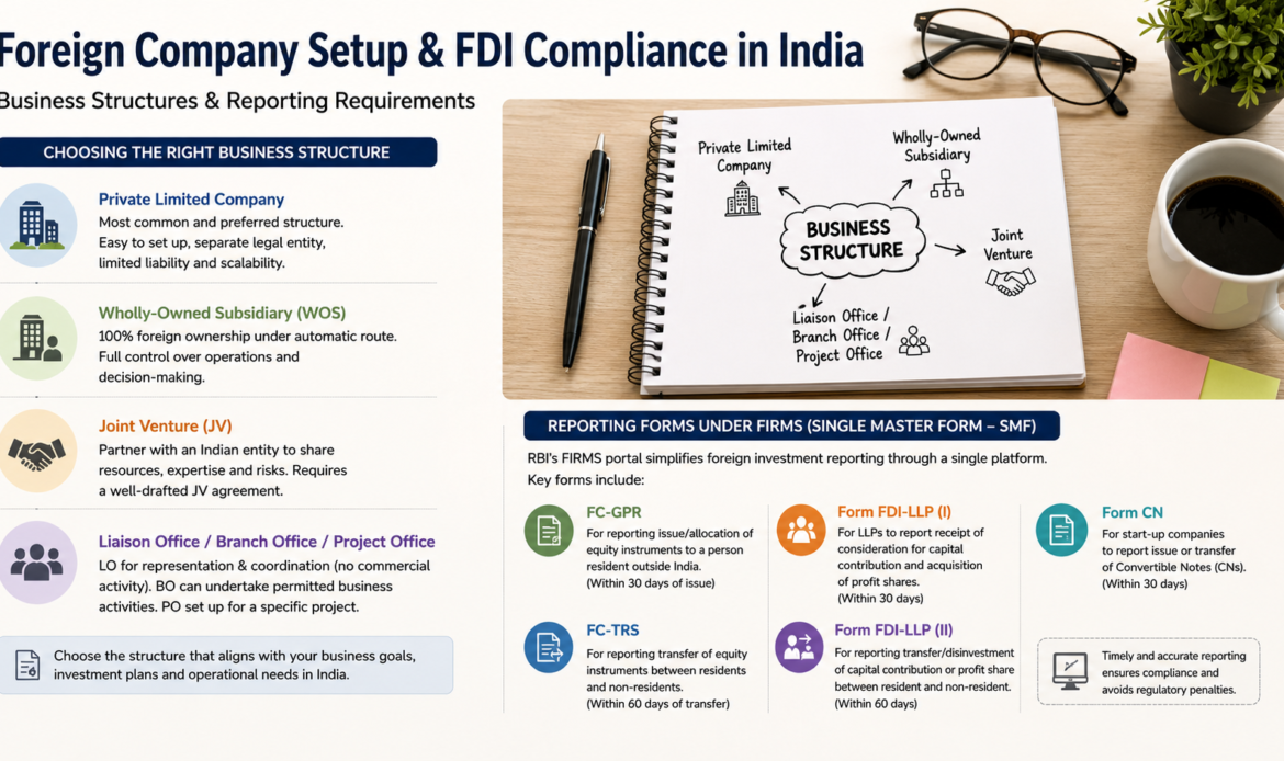 Business Structures & Compliance Reporting
