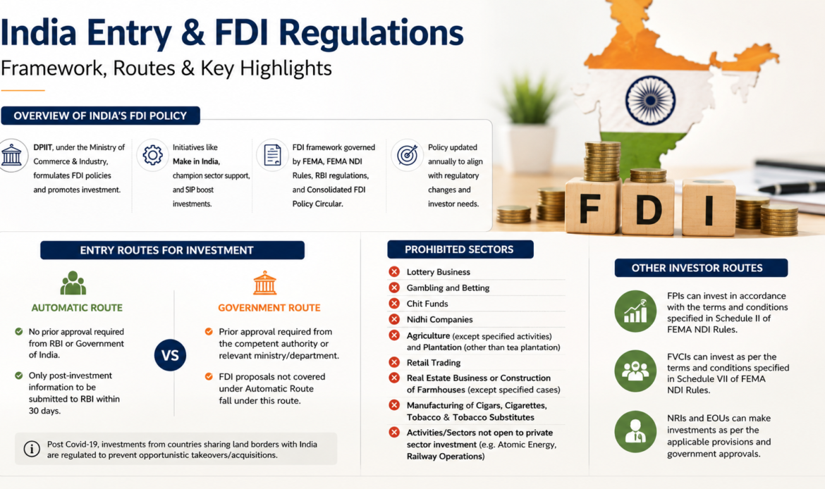 India FDI Framework & Entry Routes