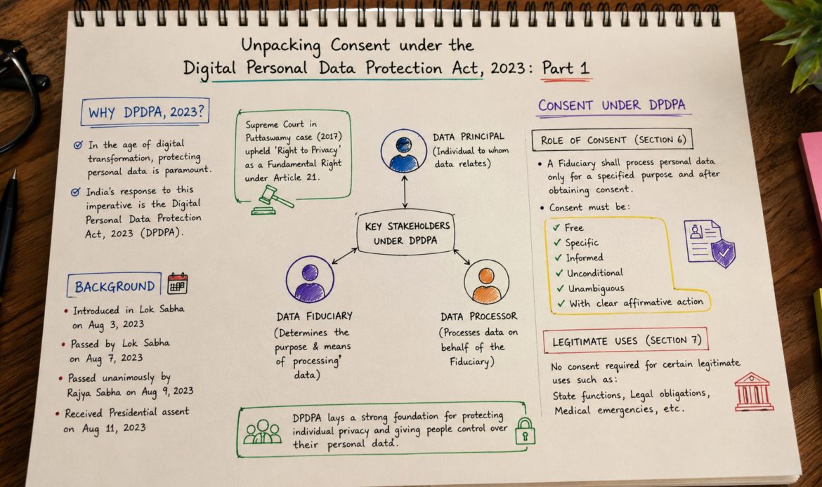 Background + Consent Framework