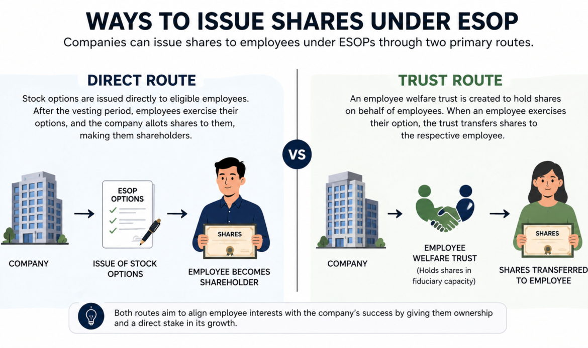 Direct Route vs Trust Route