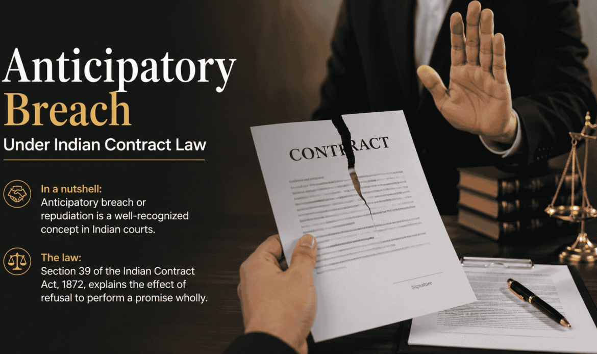 What is Anticipatory Breach