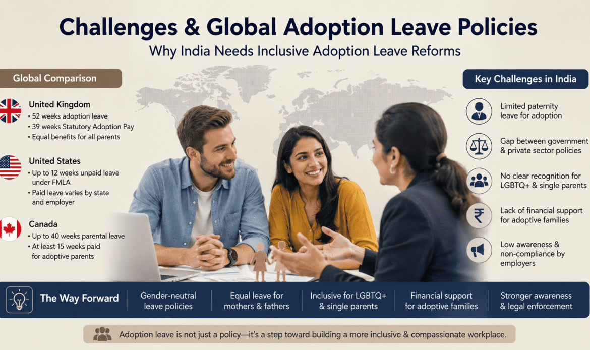 Challenges, Global Comparison & Policy Gaps