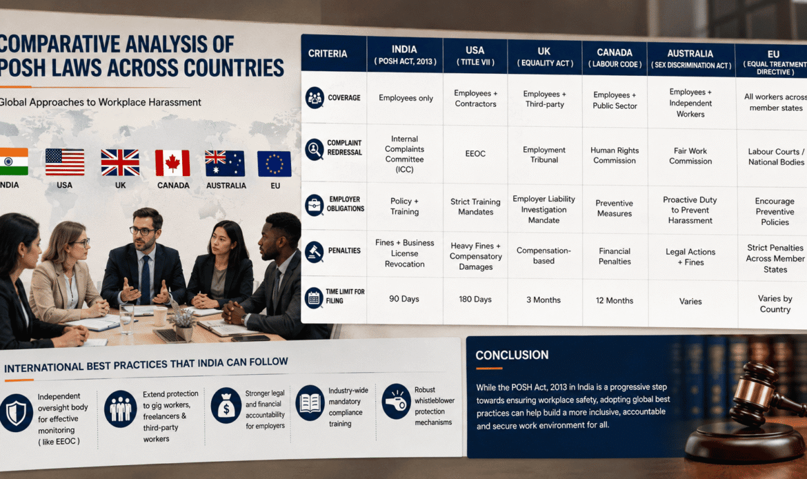 Global Comparison of Workplace Harassment Laws