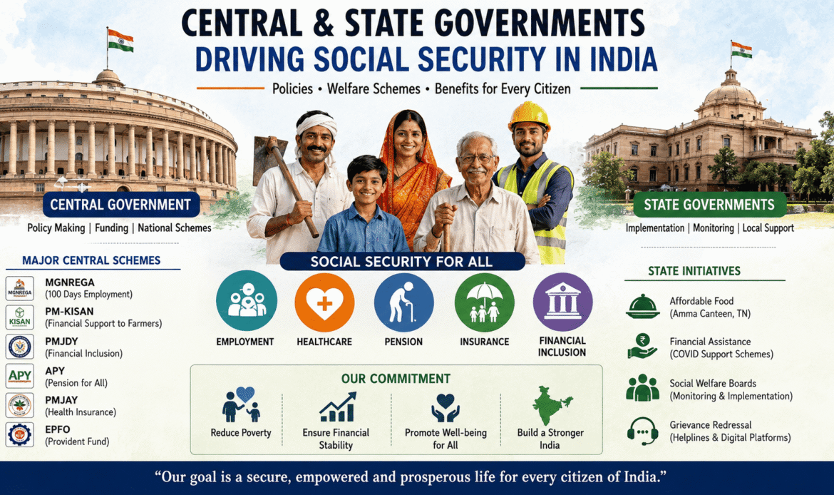 Government Role + Major Social Security Schemes