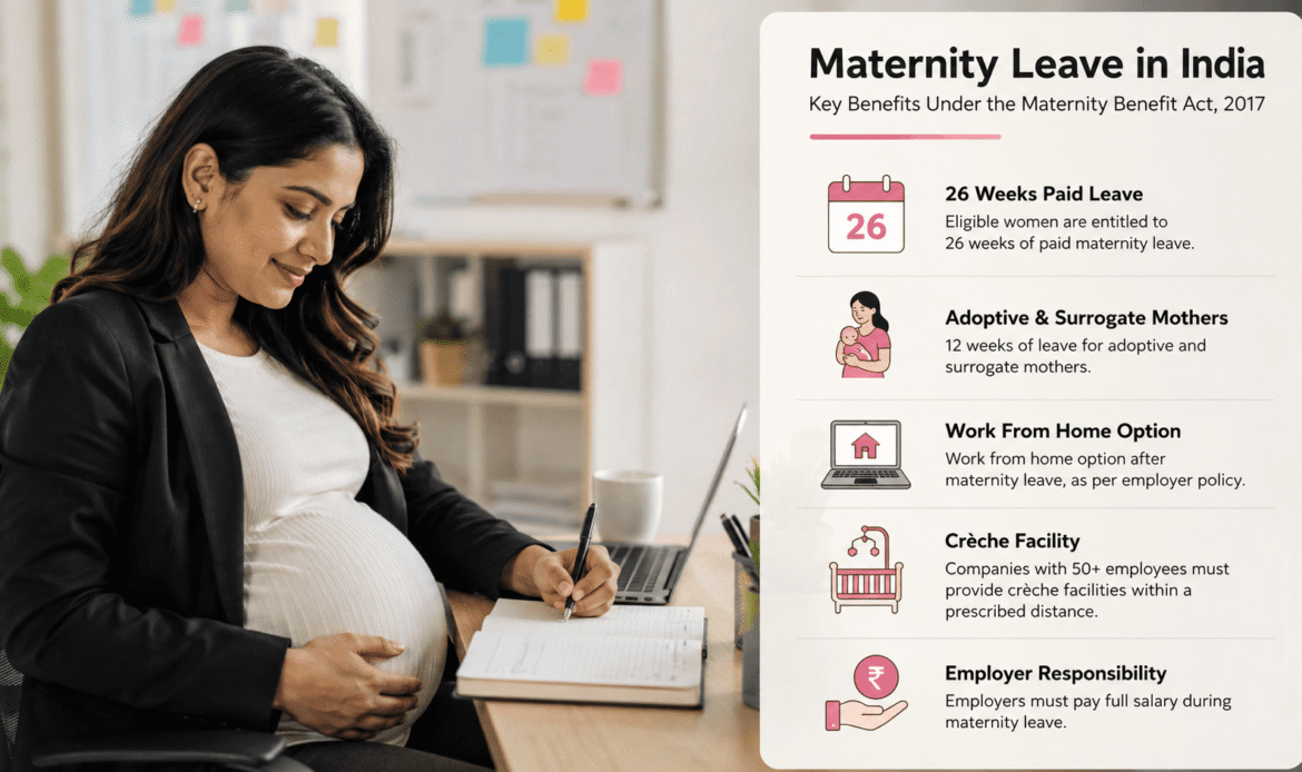India Maternity Leave Laws & Benefits