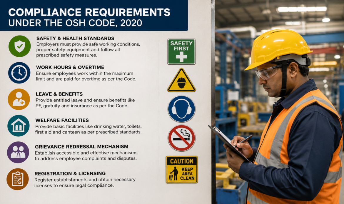 Key Compliance Requirements Under the OSH Code