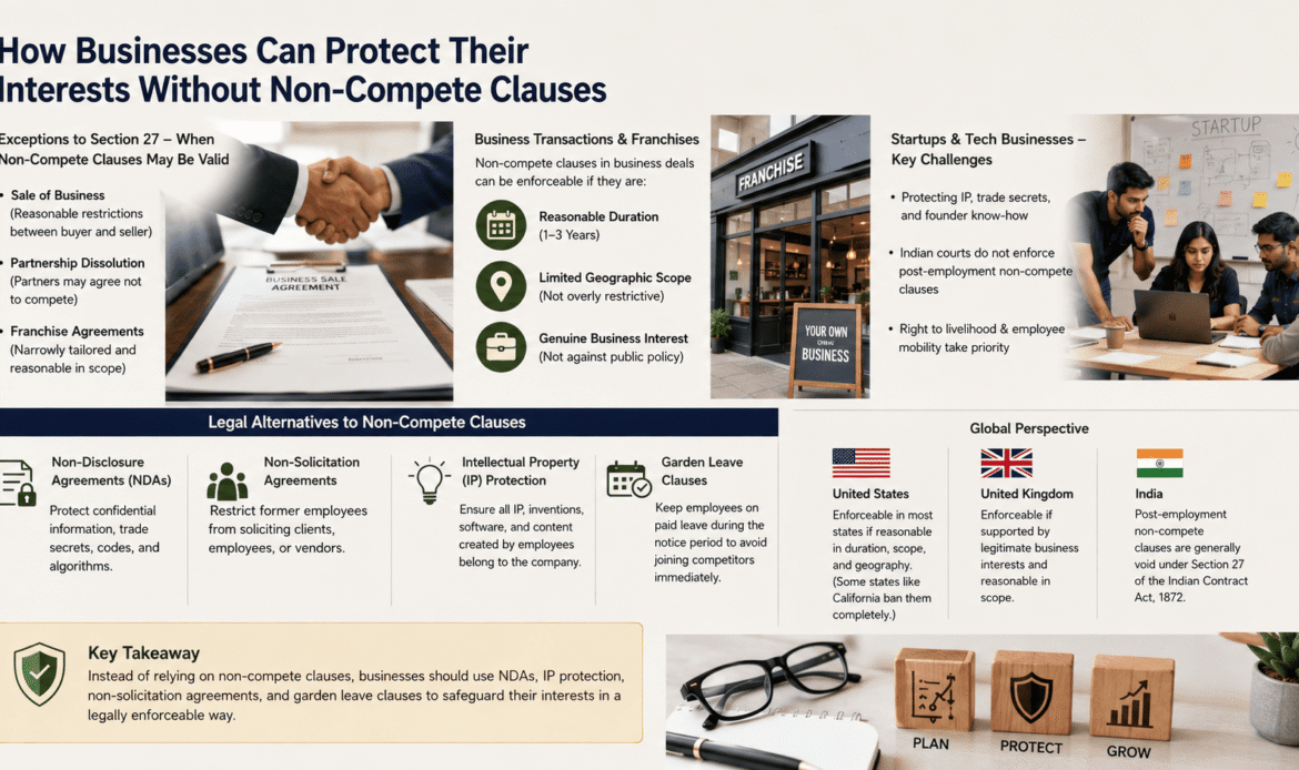 Business Transactions, Startups & Legal Alternatives