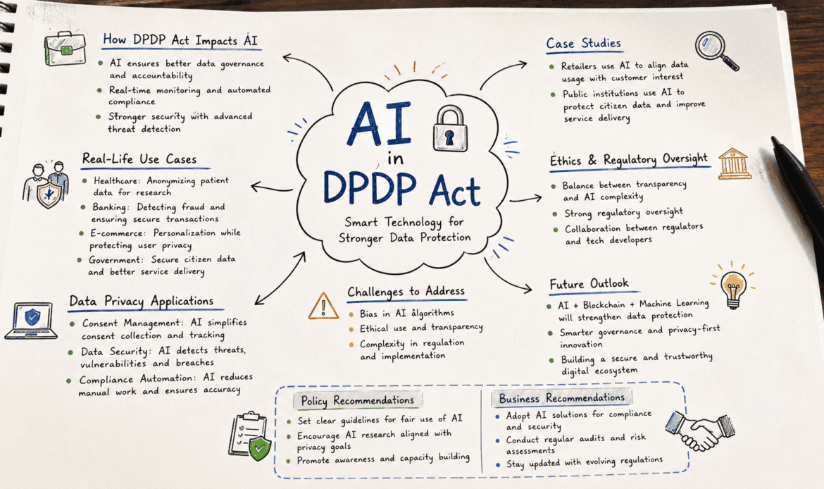 AI Applications, Challenges & Future