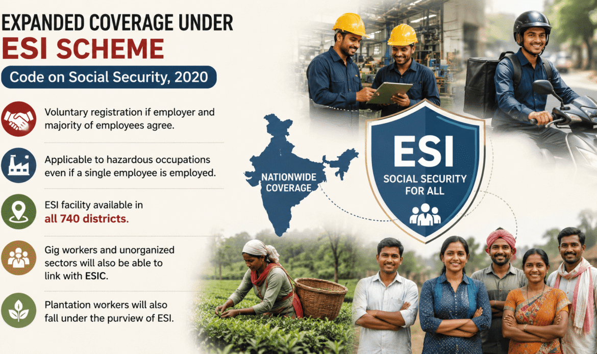 Expansion of ESI Coverage Under Code on Social Security, 2020