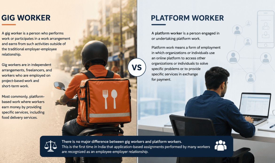Gig Worker vs Platform Worker under the Code on Social Security, 2020