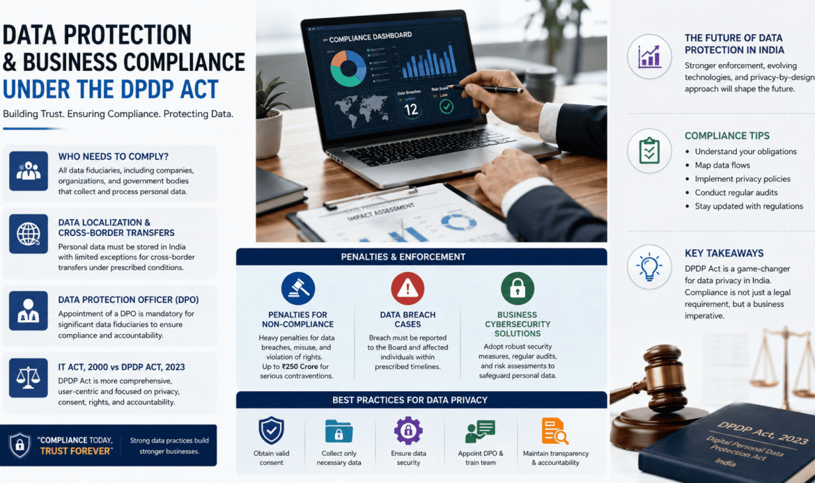 Business Compliance, Penalties & Best Practices