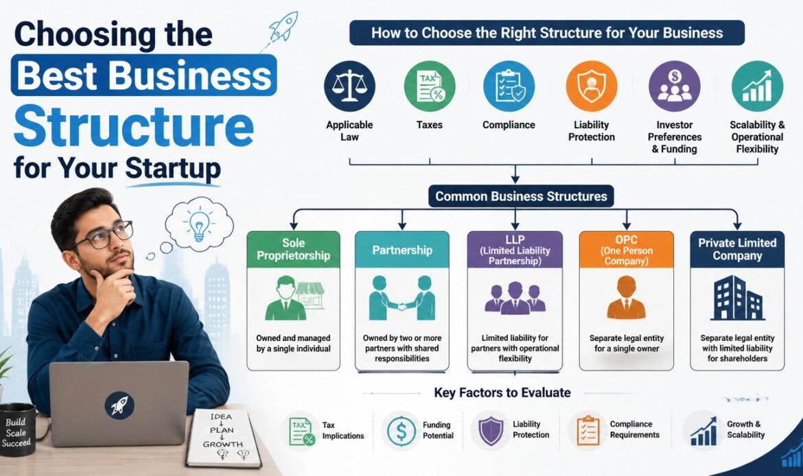 Choosing the Right Business Structure for Startups