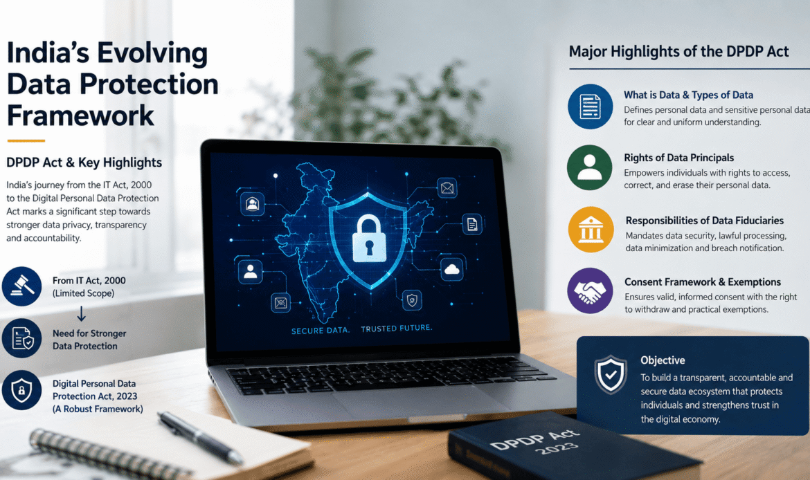 Data Protection Framework & DPDP Act Introduction
