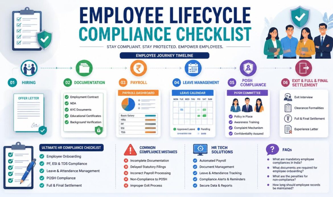 What is HR Compliance?