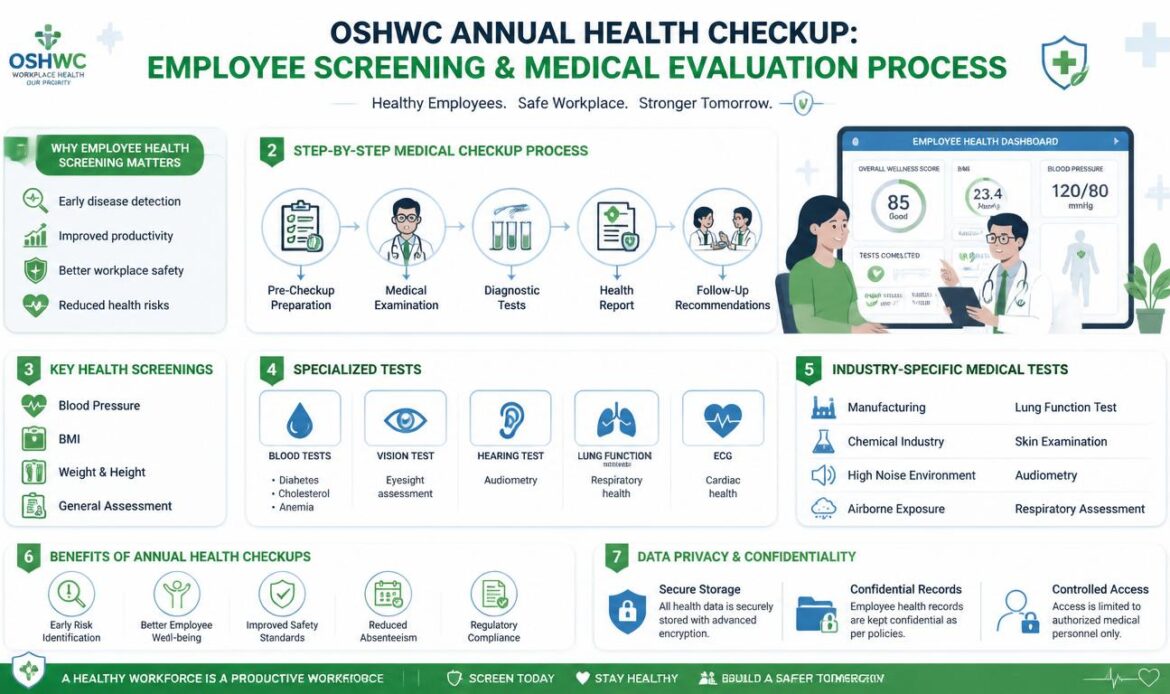 Employee Health Screening & Medical Checkup Process