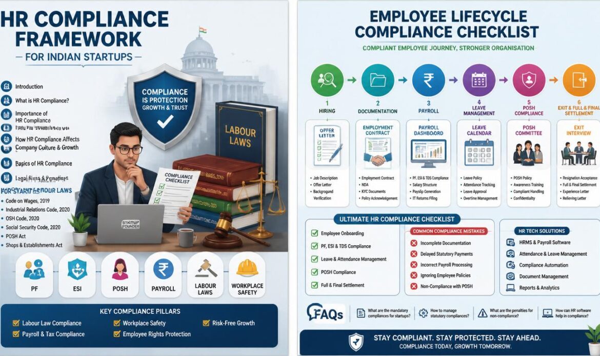 What is HR Compliance?