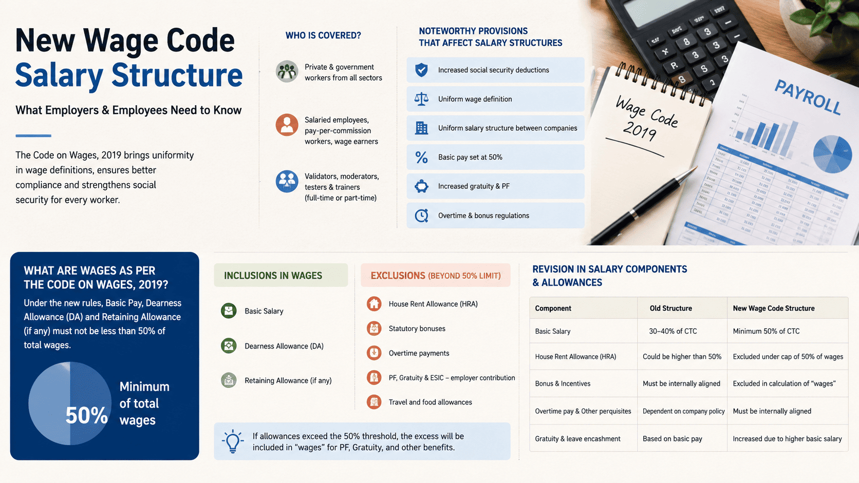 New Wage Code Framework & Salary Structure Changes