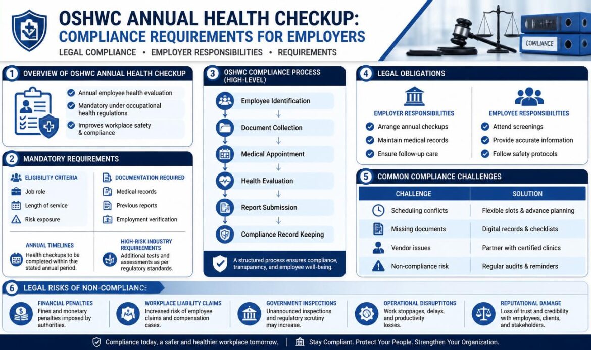 OSHWC Annual Health Checkup Compliance Guide