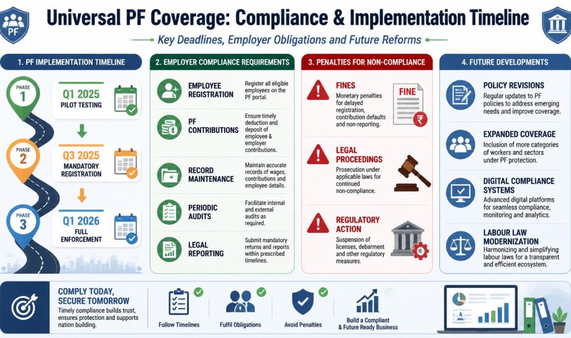 PF Implementation Timeline & Compliance Guide