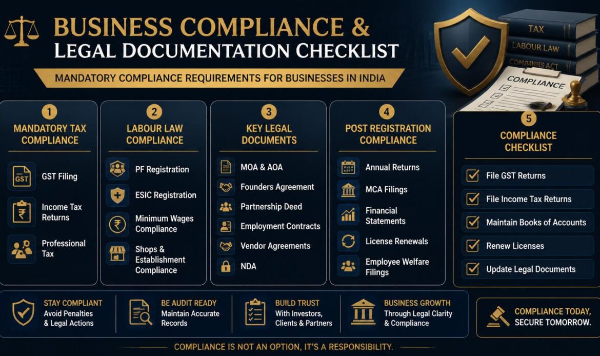 Post Registration Compliance & Legal Documents
