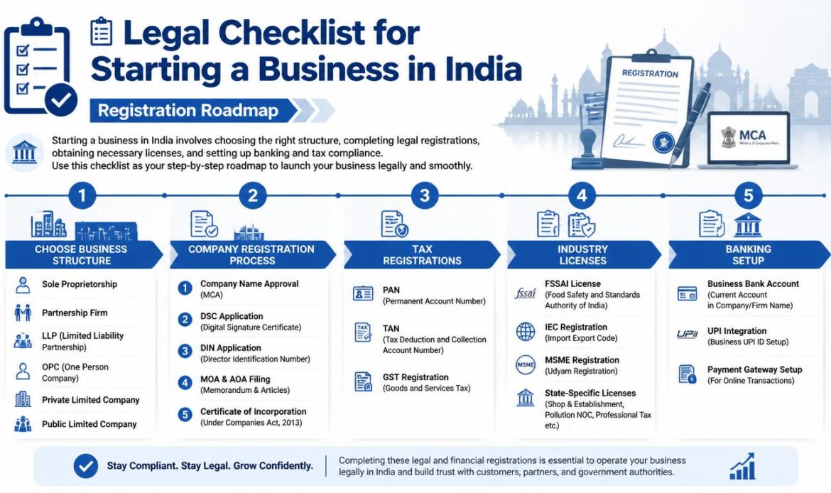 Startup Registration & Business Setup Checklist