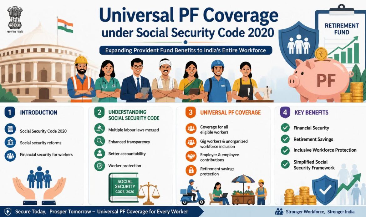 Universal PF Coverage & Social Security Code Overview