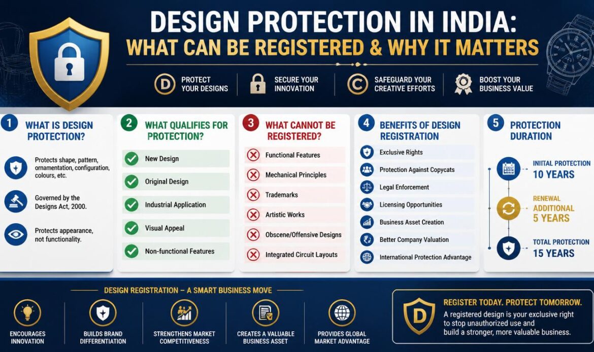 Design Protection in India – Eligibility, Benefits & Key Requirements