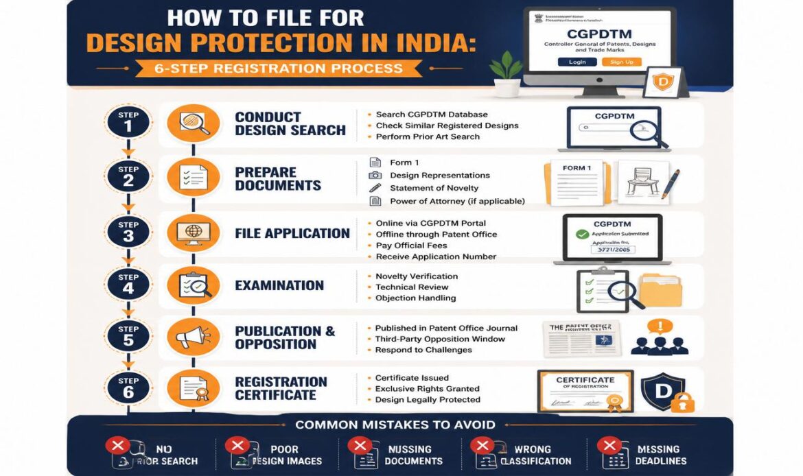 How to File for Design Protection in India (Step-by-Step Process)
