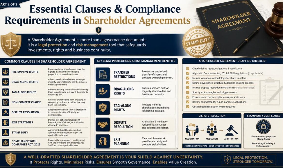 Key Clauses, Compliance & Legal Protection