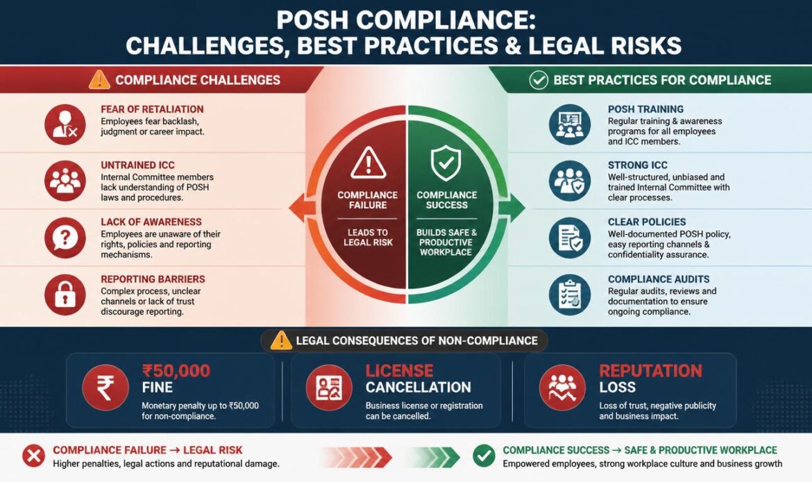 Compliance Challenges + Best Practices + Legal Consequences