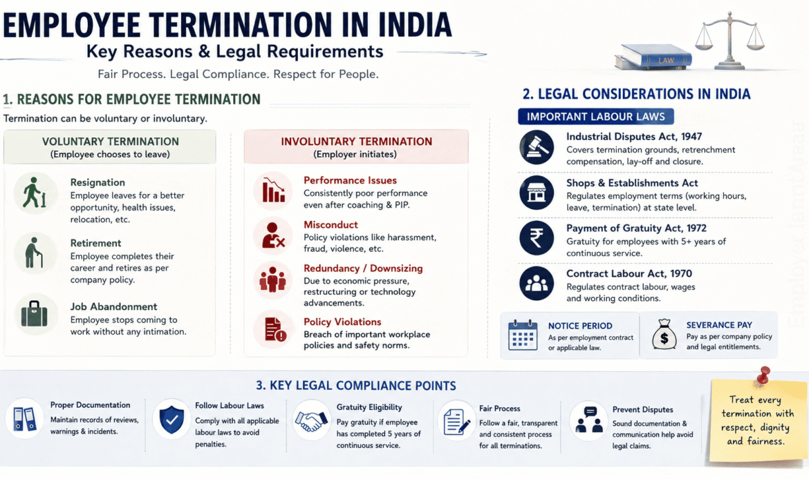 Employee Termination Process