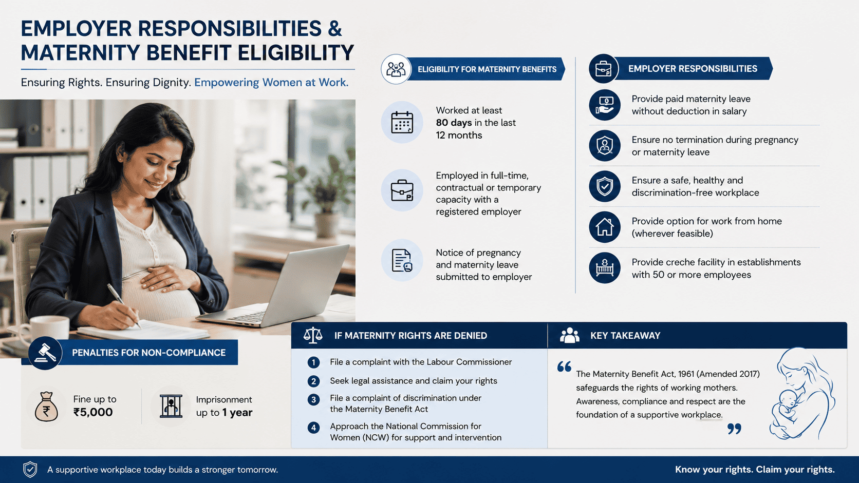 Employer Compliance & Eligibility