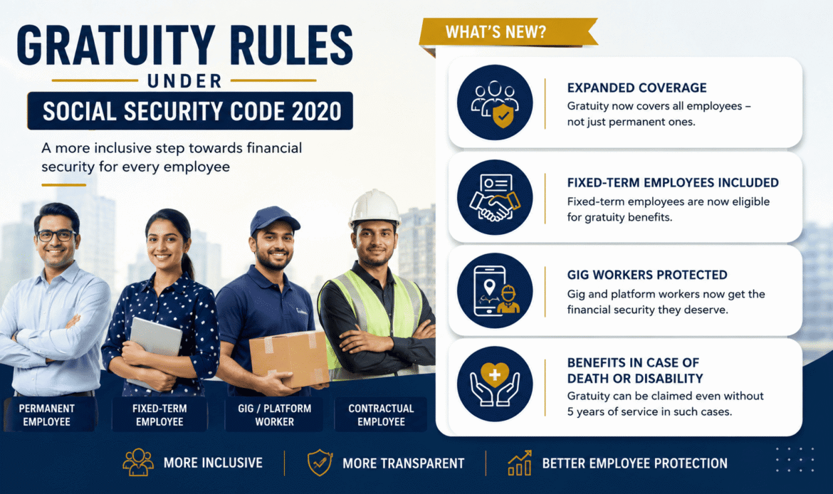 Gratuity Under Social Security Code 2020 – What's New