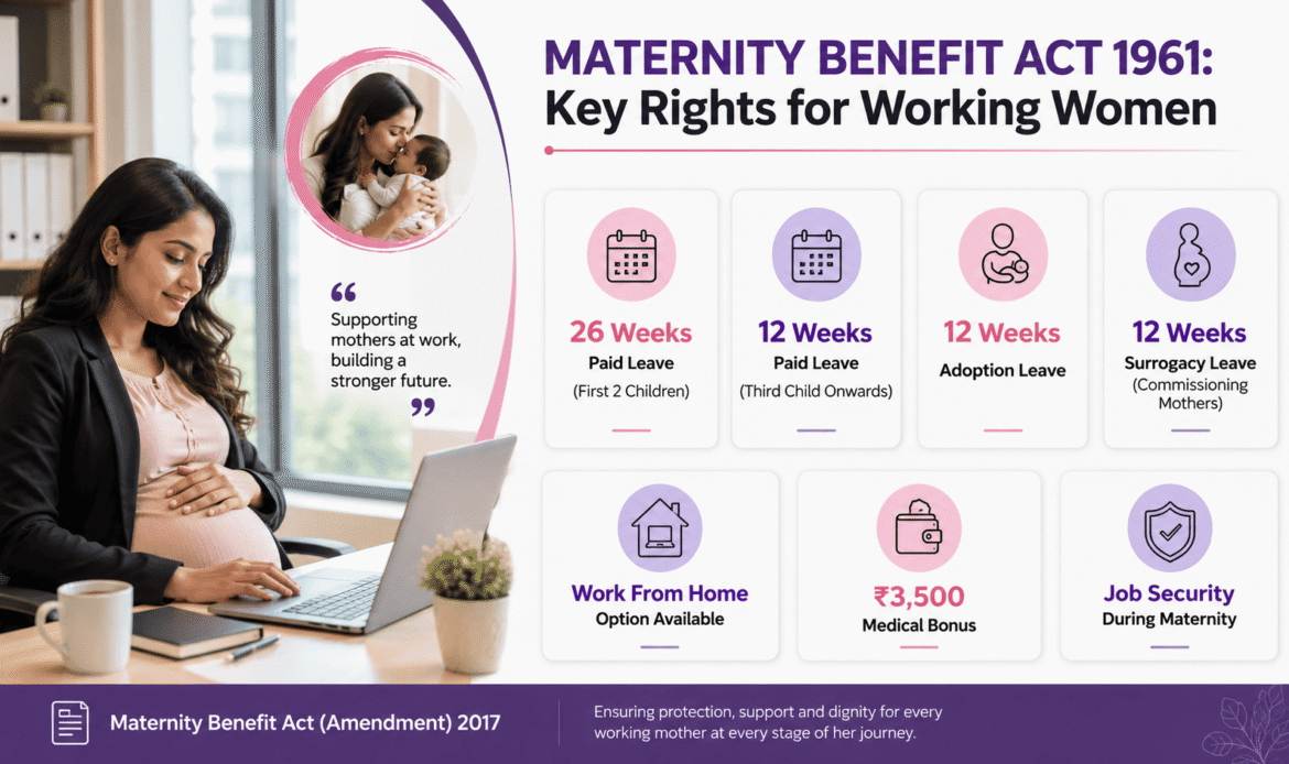 Maternity Leave Benefits & Rights