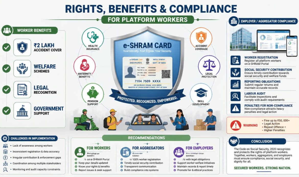 Benefits, Rights & Employer Compliance