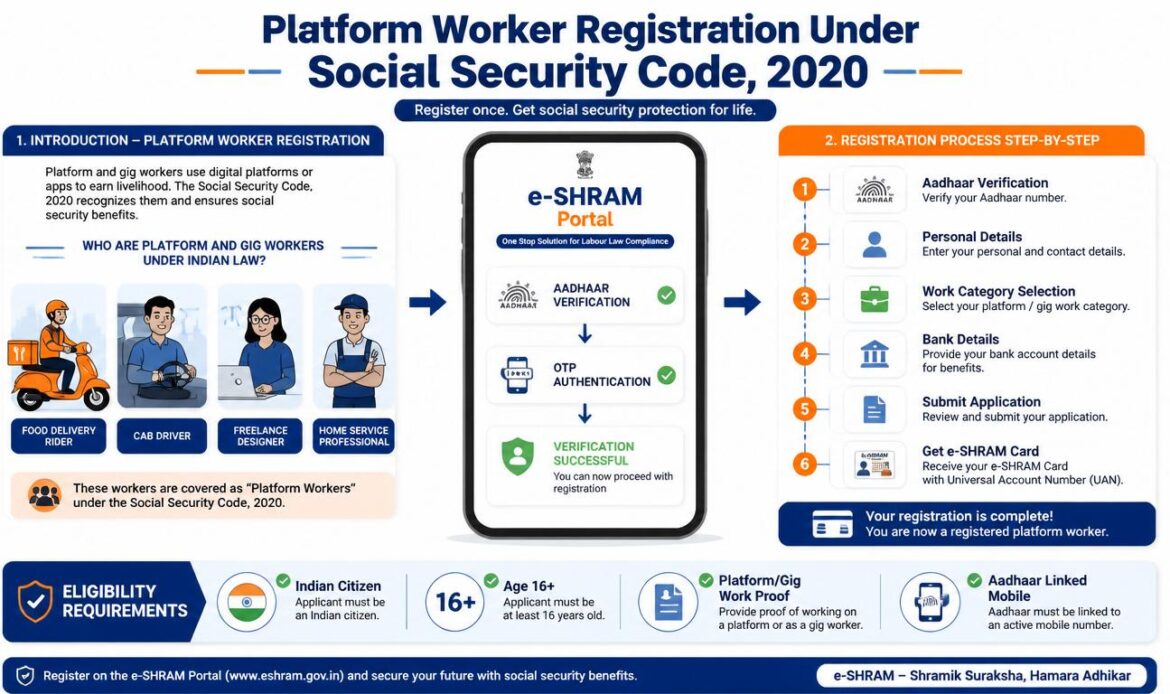 Platform Worker Registration Process