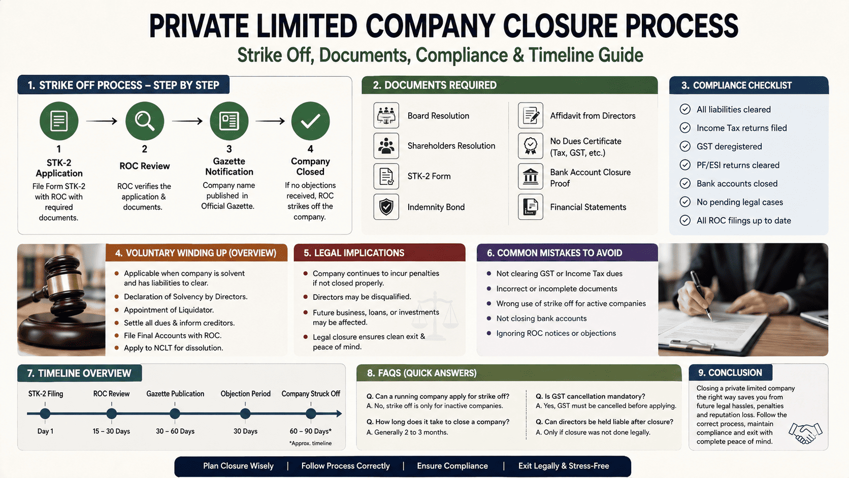 Step-by-Step Closure Process & Compliance