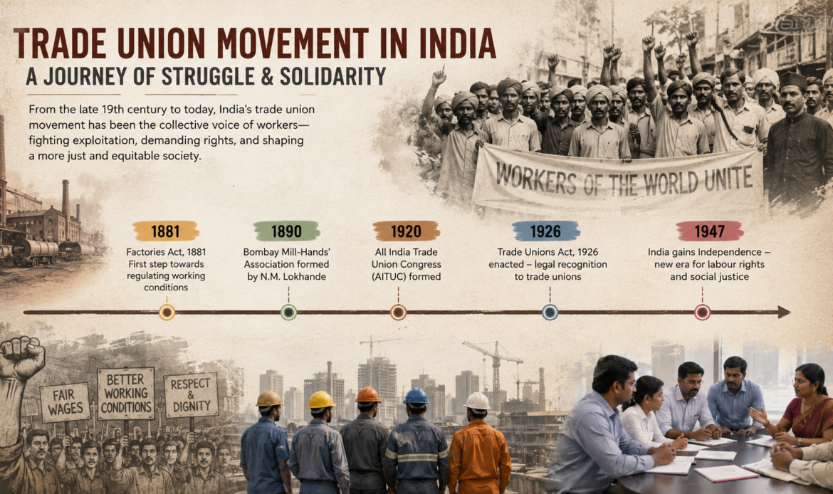 History & Evolution of Trade Union Movement in India
