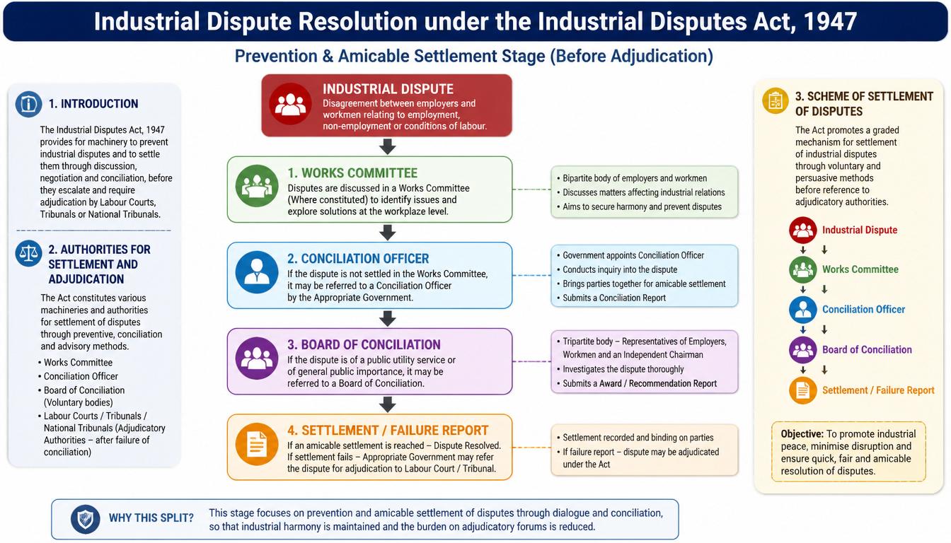 Industrial Dispute Resolution Framework