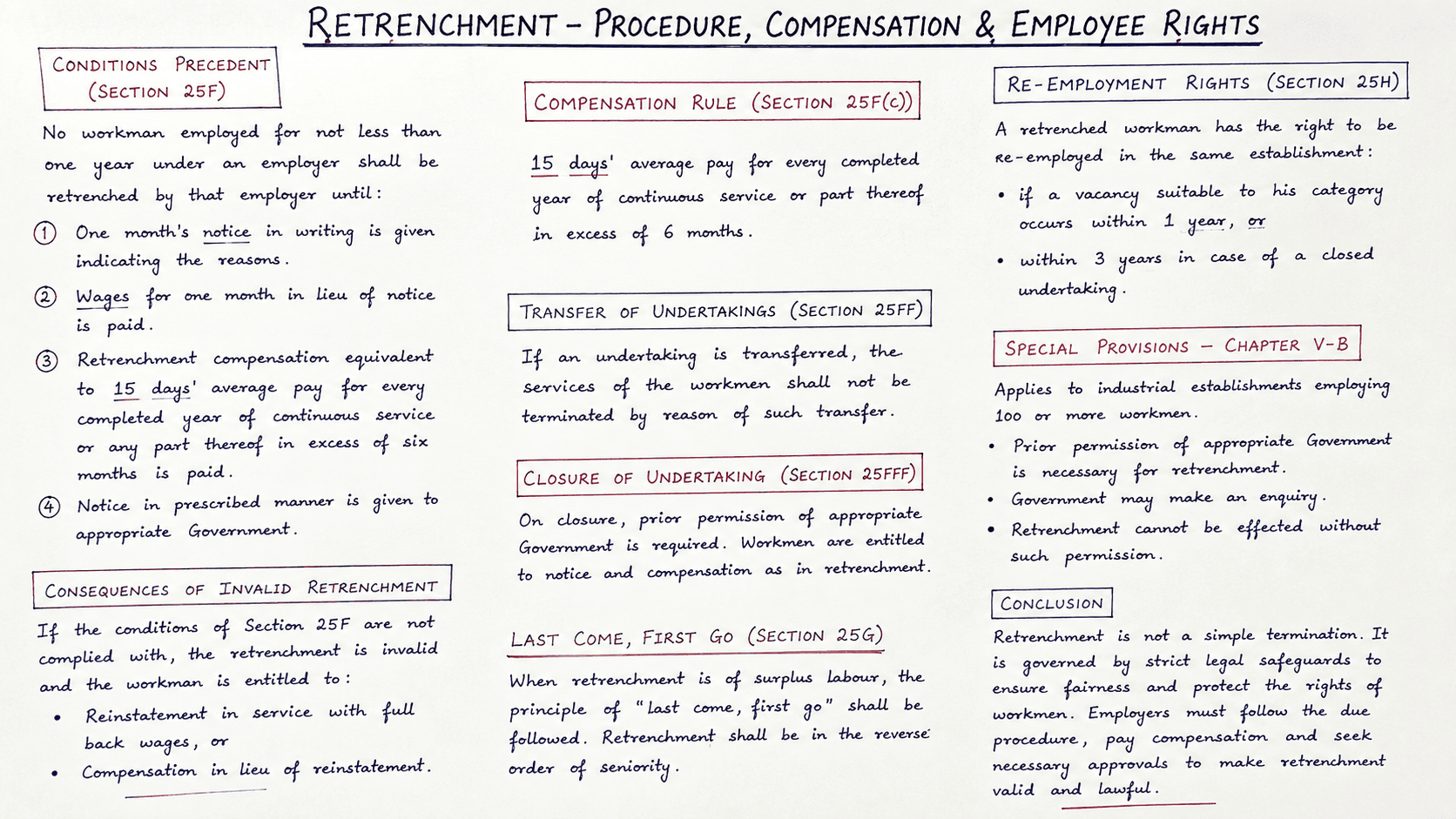 Retrenchment Procedure, Compensation & Employee Rights