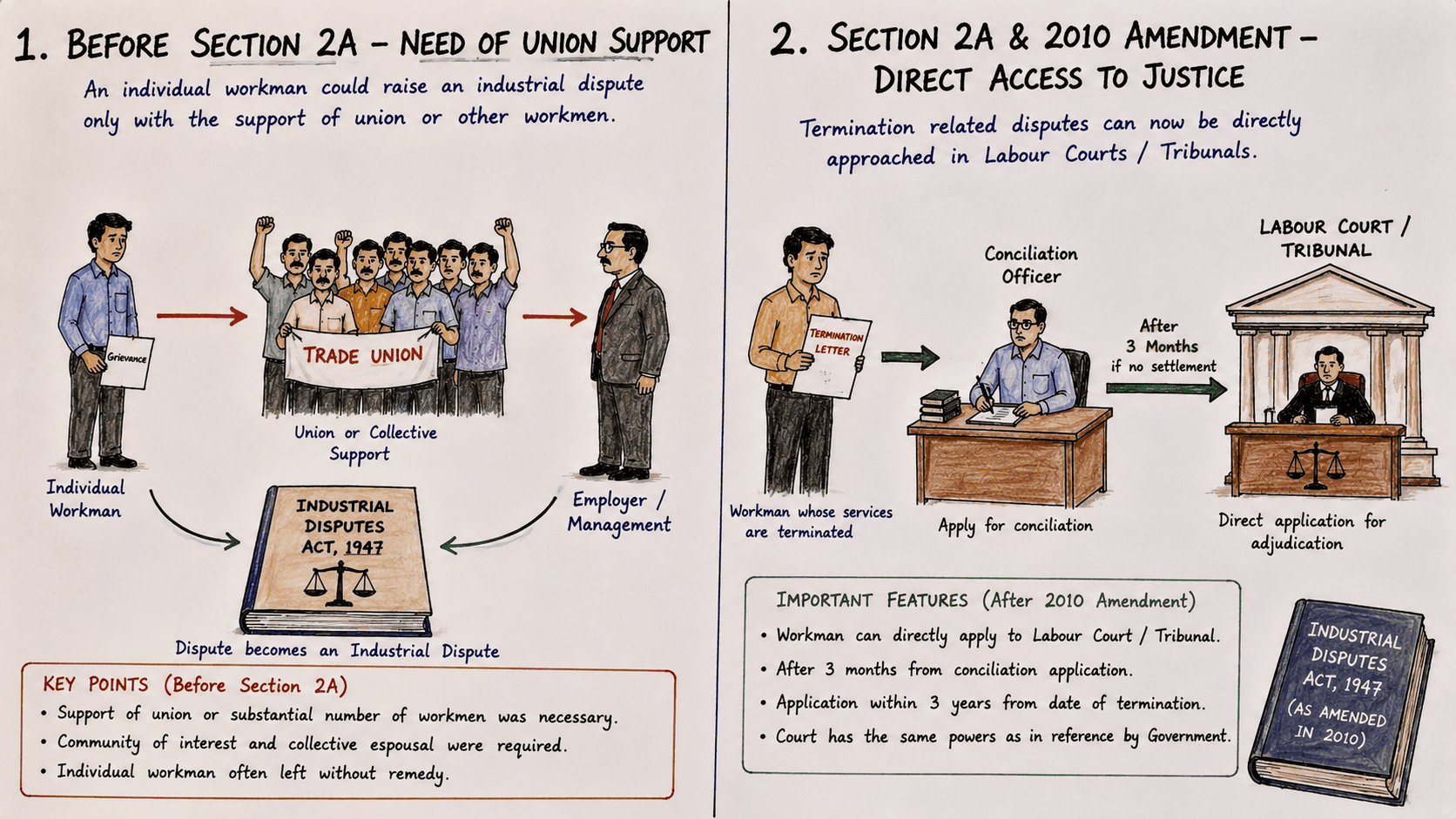 Section 2A & 2010 Amendment – Direct Access to Justice