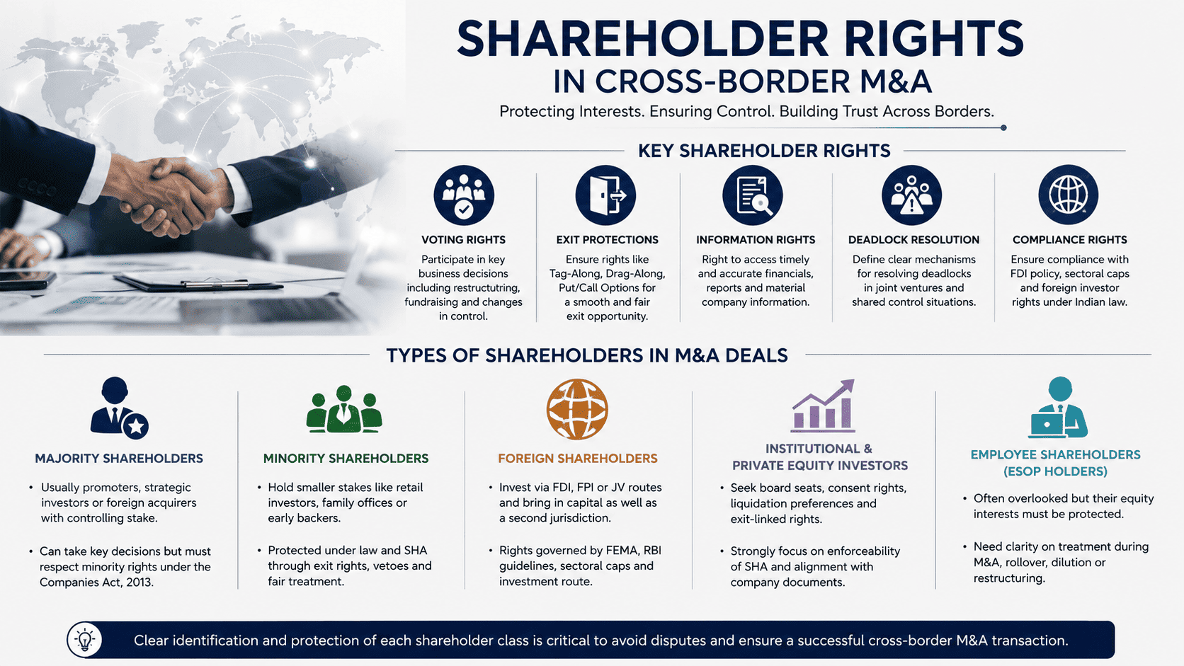 Shareholder Rights & Types of Shareholders