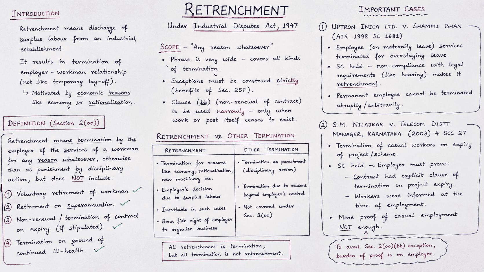 What is Retrenchment Definition, Scope & Legal Meaning