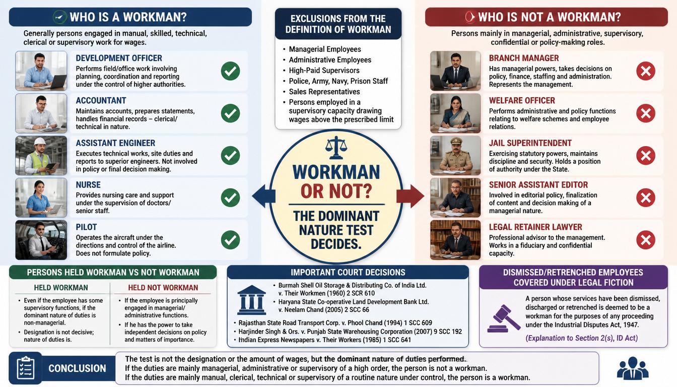 Who is NOT a Workman Judicial Tests & Key Exceptions