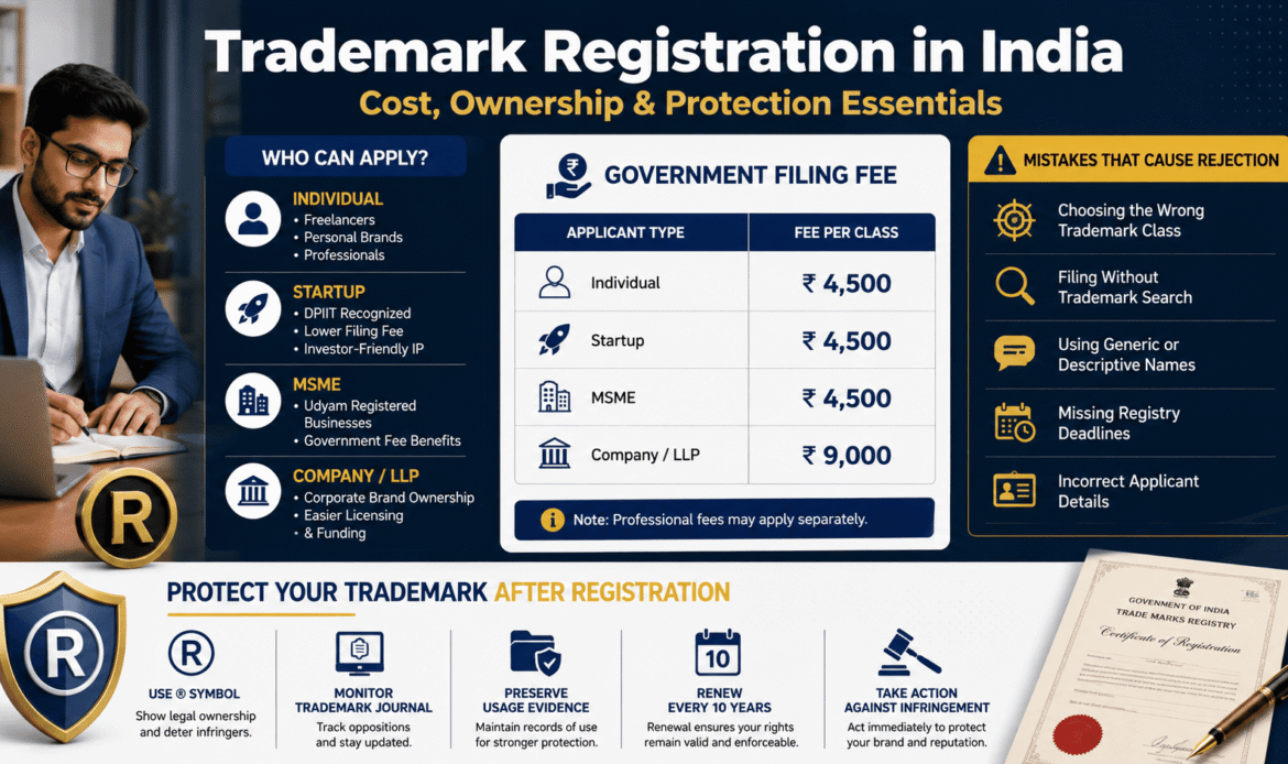 Cost, Applicant Types & Brand Protection